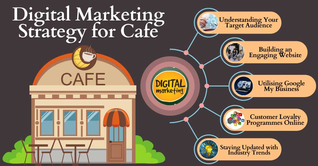 Digital Marketing Strategy for Cafe